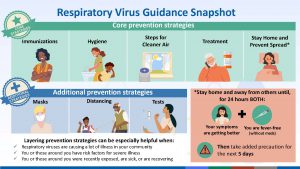 Respiratory Virus Guidance Snapshot. Layering prevention strategies can be especially helpful when: Respiratory viruses are causing a lot of illness in your community. You or those around you have risk factors for severe illness. You or those around you were recently exposed, are sick, or are recovering.

